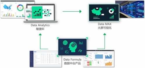 數據驅動BI革新 DataHunter完成B輪融資，深化智能數據分析產品與服務布局