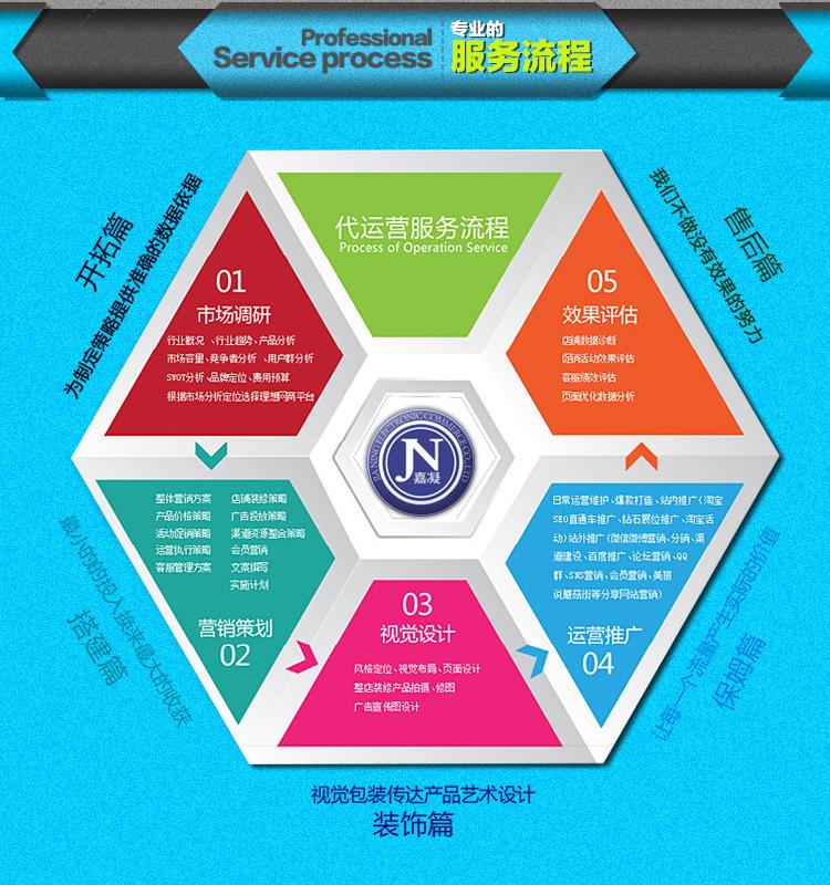 嘉凝電商代運(yùn)營 專業(yè)設(shè)計(jì)服務(wù)助力品牌視覺升級