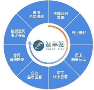 電子合同簽署獲人社部認(rèn)可，中智智享簽助力企業(yè)高效安全云管理